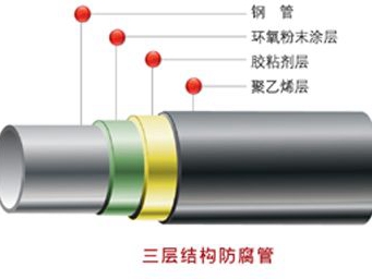 2PE、3PE防腐钢管